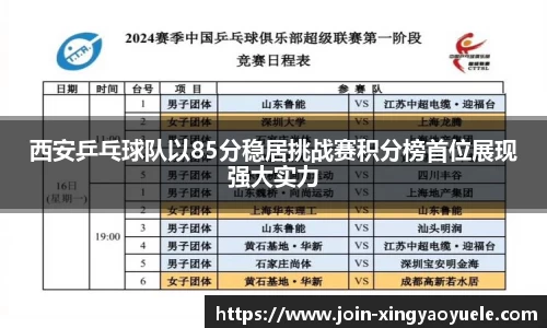 西安乒乓球队以85分稳居挑战赛积分榜首位展现强大实力